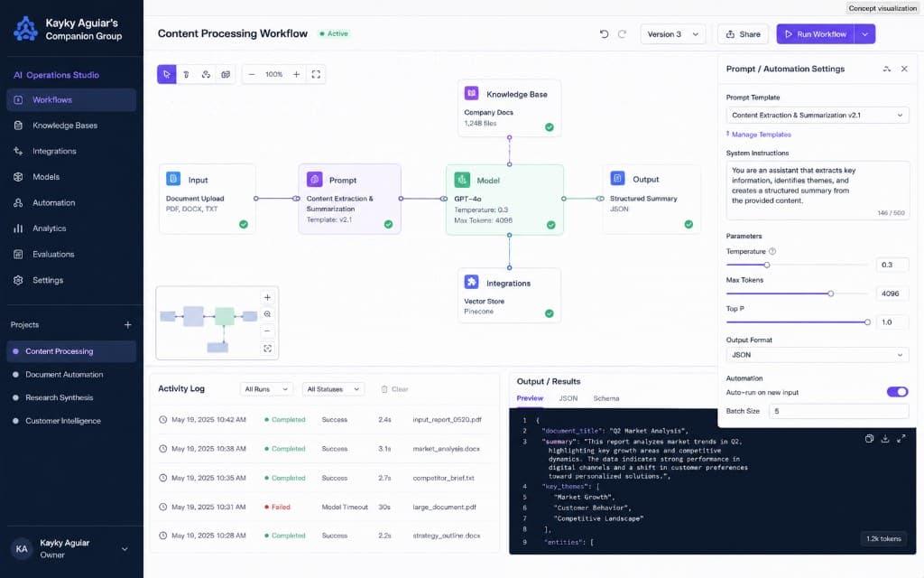 AI productivity and content processing workflow platform