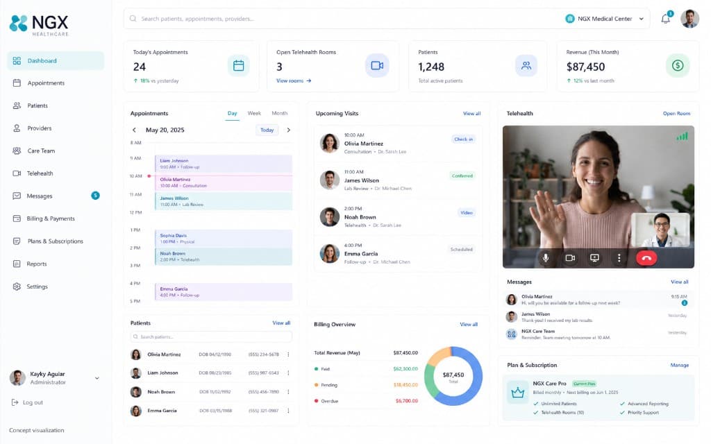 Telehealth administration and virtual care platform dashboard